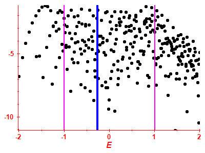Strength function log